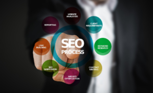 Results-Oriented SEO Adelaide